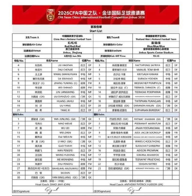 队报:里昂即将签下丹麦中场比斯特鲁普,转会费1000万欧