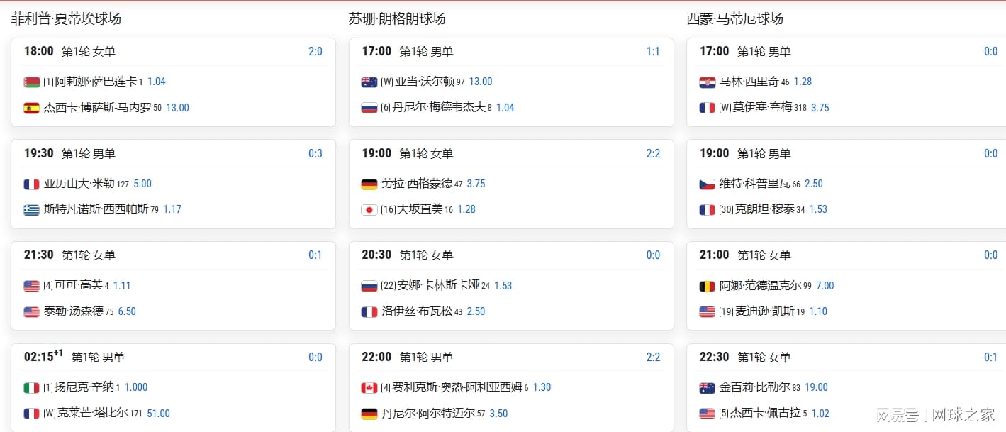 记者拉比奥、于帕、楚阿梅尼、萨利巴缺席训练前者母亲探班扑空