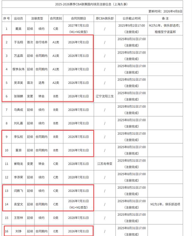 饿了?拉门斯被拍到在比利时替补席啃苹果