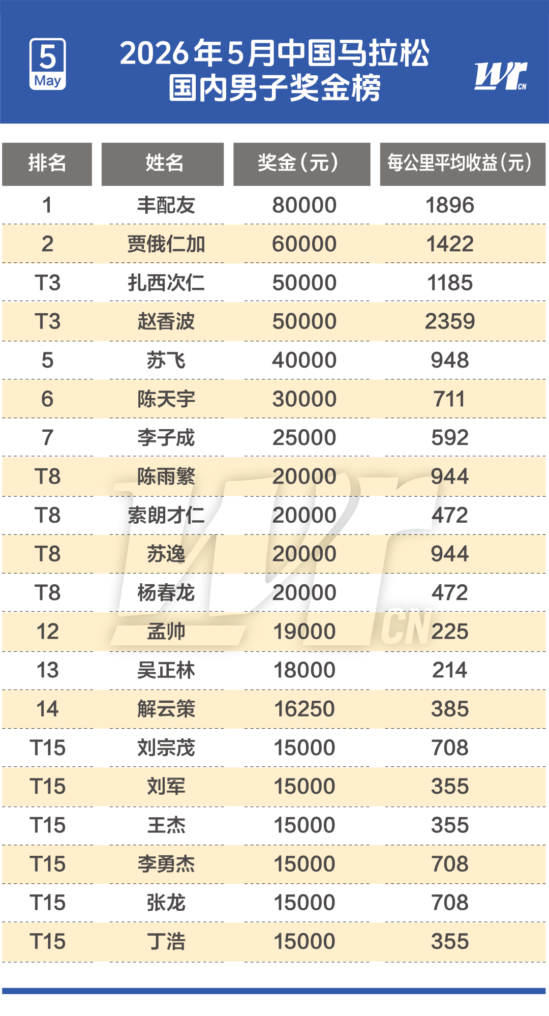 加拿大公开赛第三轮苏贝尔领跑