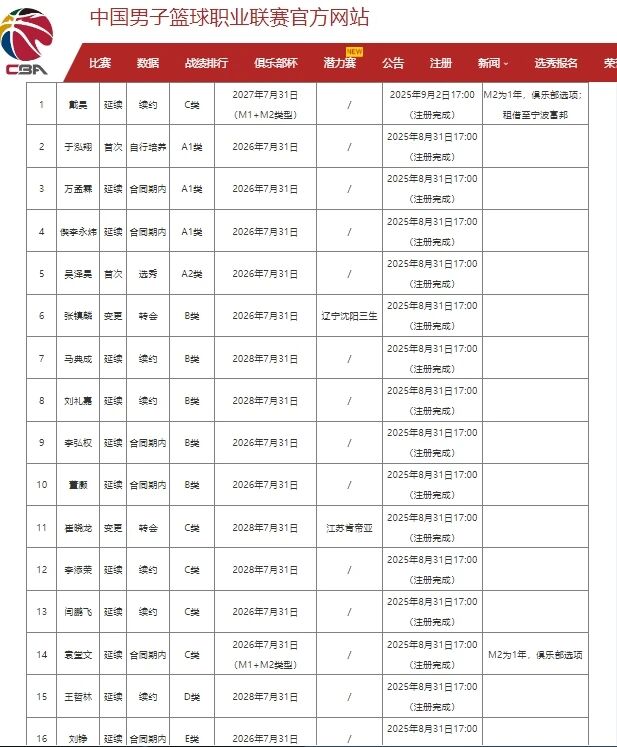 佐野海舟:我在对荷兰比赛中的表现不是很好;下一场比赛很关键