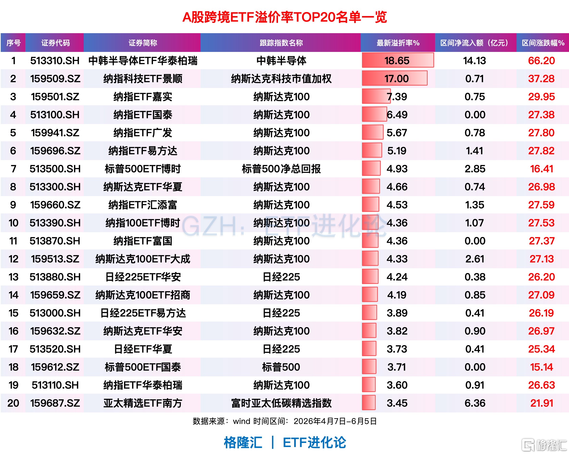 加拿大公开赛第三轮 本土小将冲冠