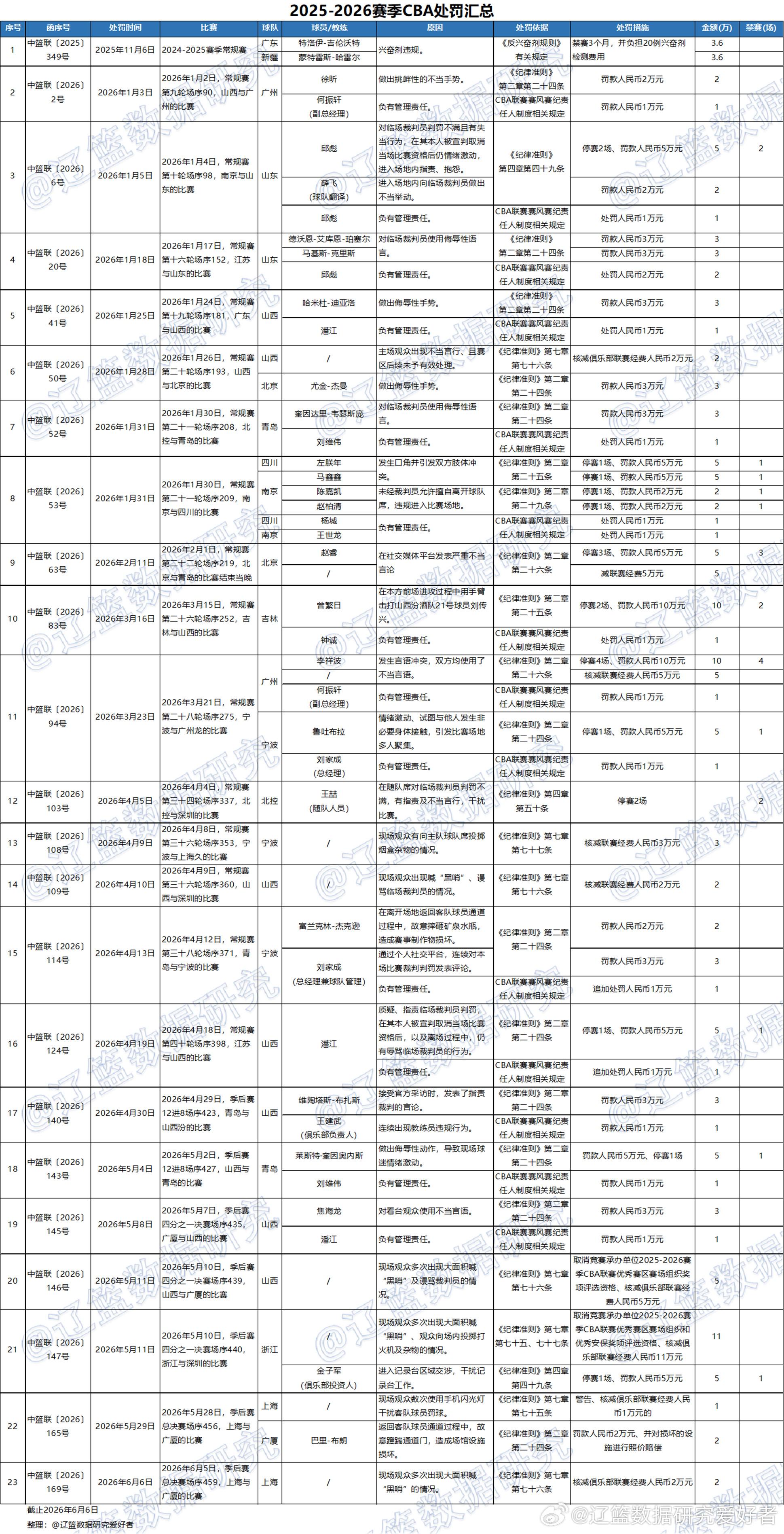 总决G5纽约现针对马刺球迷暴力