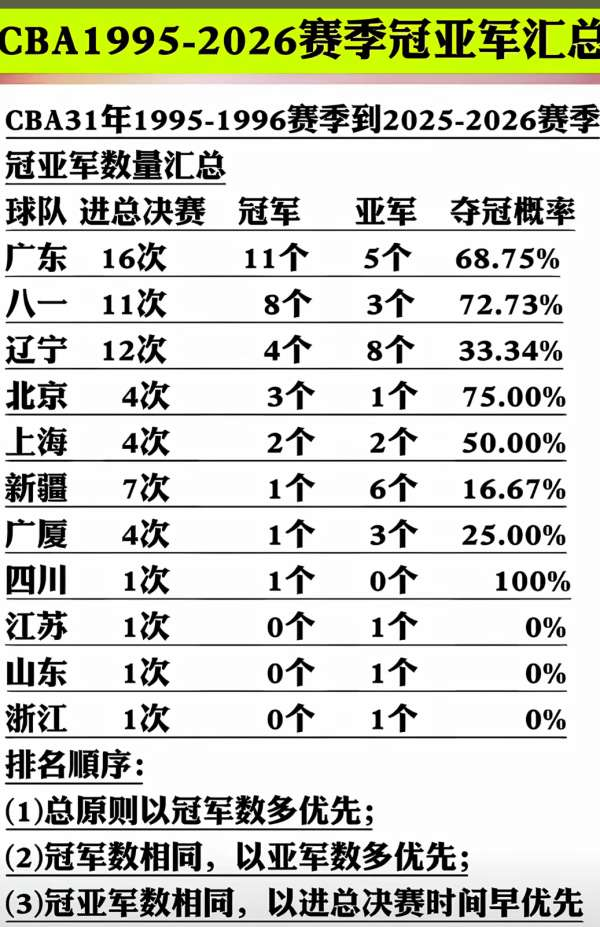 布伦森像科比?刘翔被质疑,步行街热帖看呆