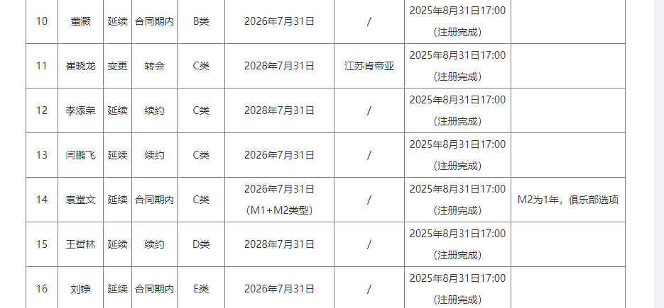 没风度?文班亚马被批了!马刺全队仅两人例外!