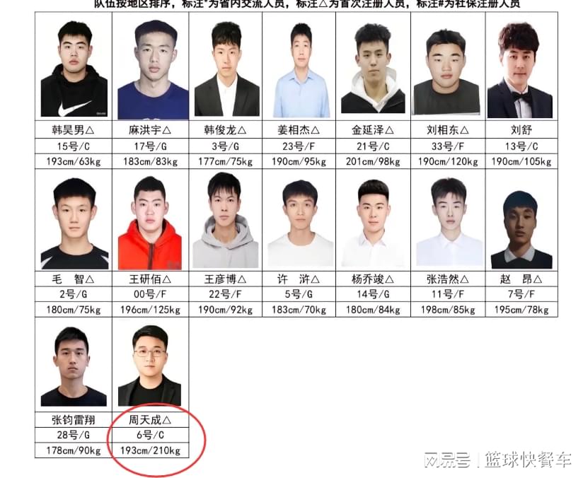 詹姆斯摊牌了:别再讨论我的历史地位!