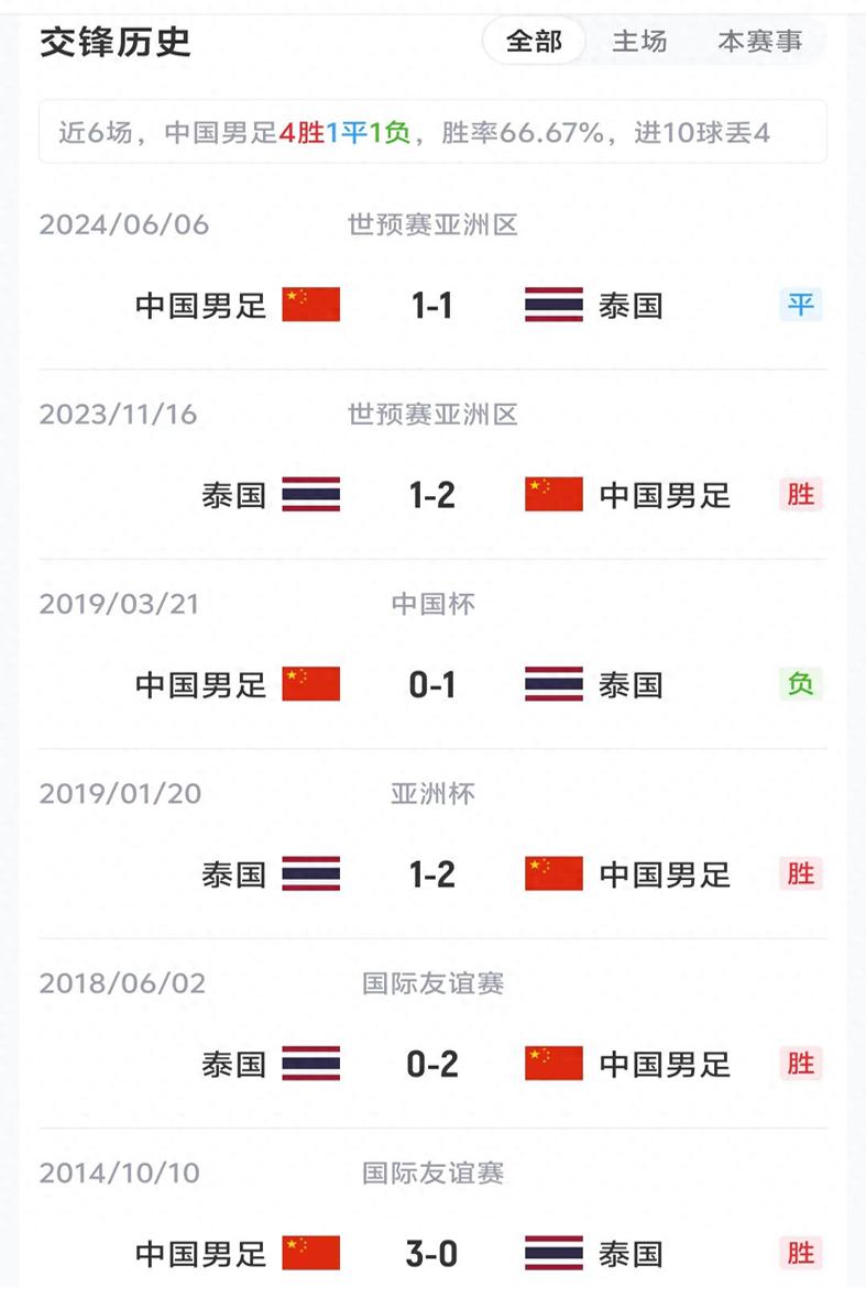 乐透大热人选：我一直在模仿班凯罗、纳兹