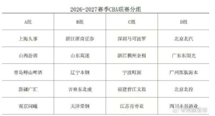 马刺获得总亚军，别对文班亚马期望值太高，他只是另一个恩比德