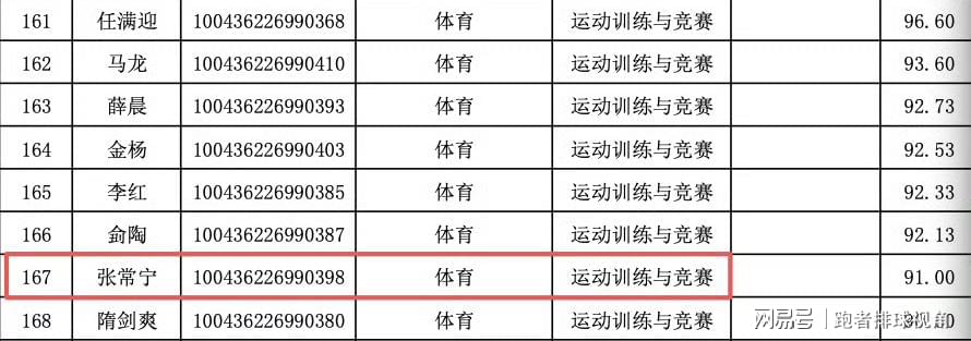 Sidery:市场普遍认为马刺送走福克斯或需搭上至少三首轮