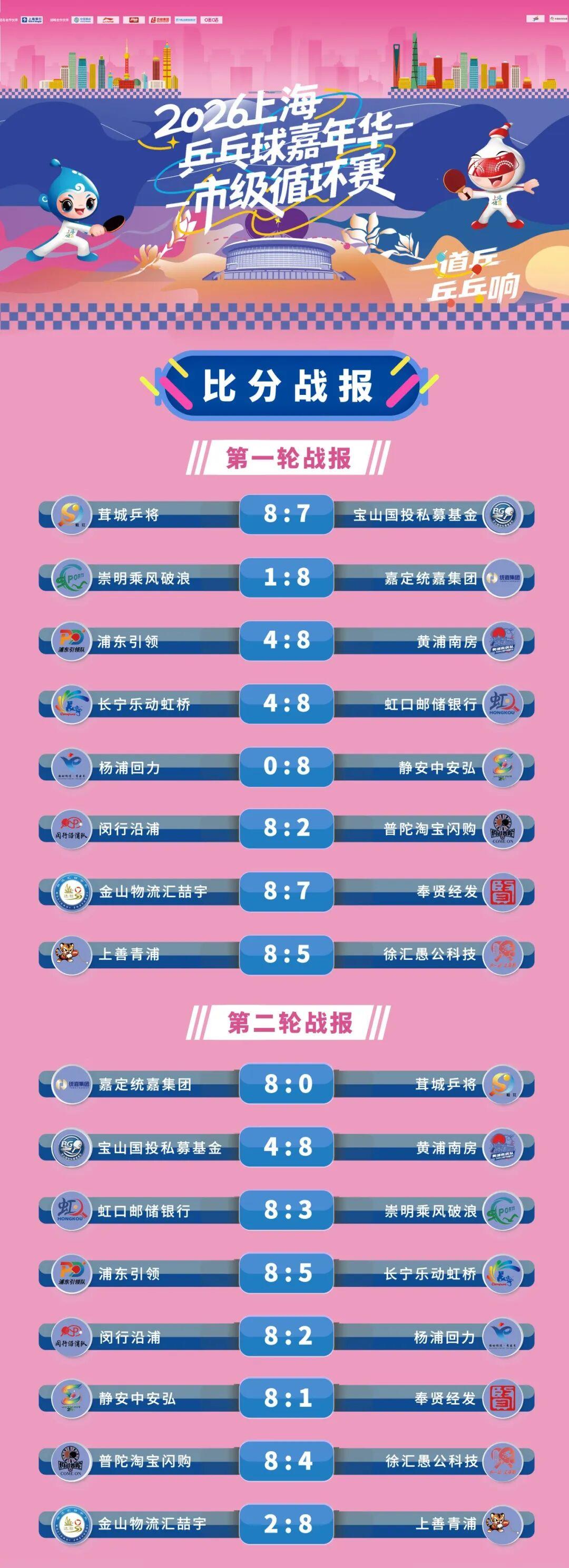 尼克斯总冠军!45分!45分啊!布伦森碾压文班亚马
