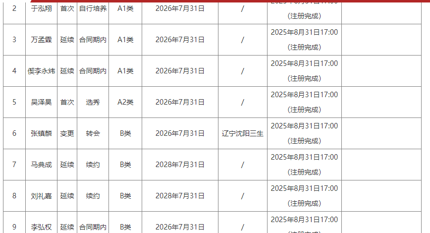 星空体育-4年2.29亿,福克斯坑苦马刺!老板儿子“赶人”+搭首轮才能送走?