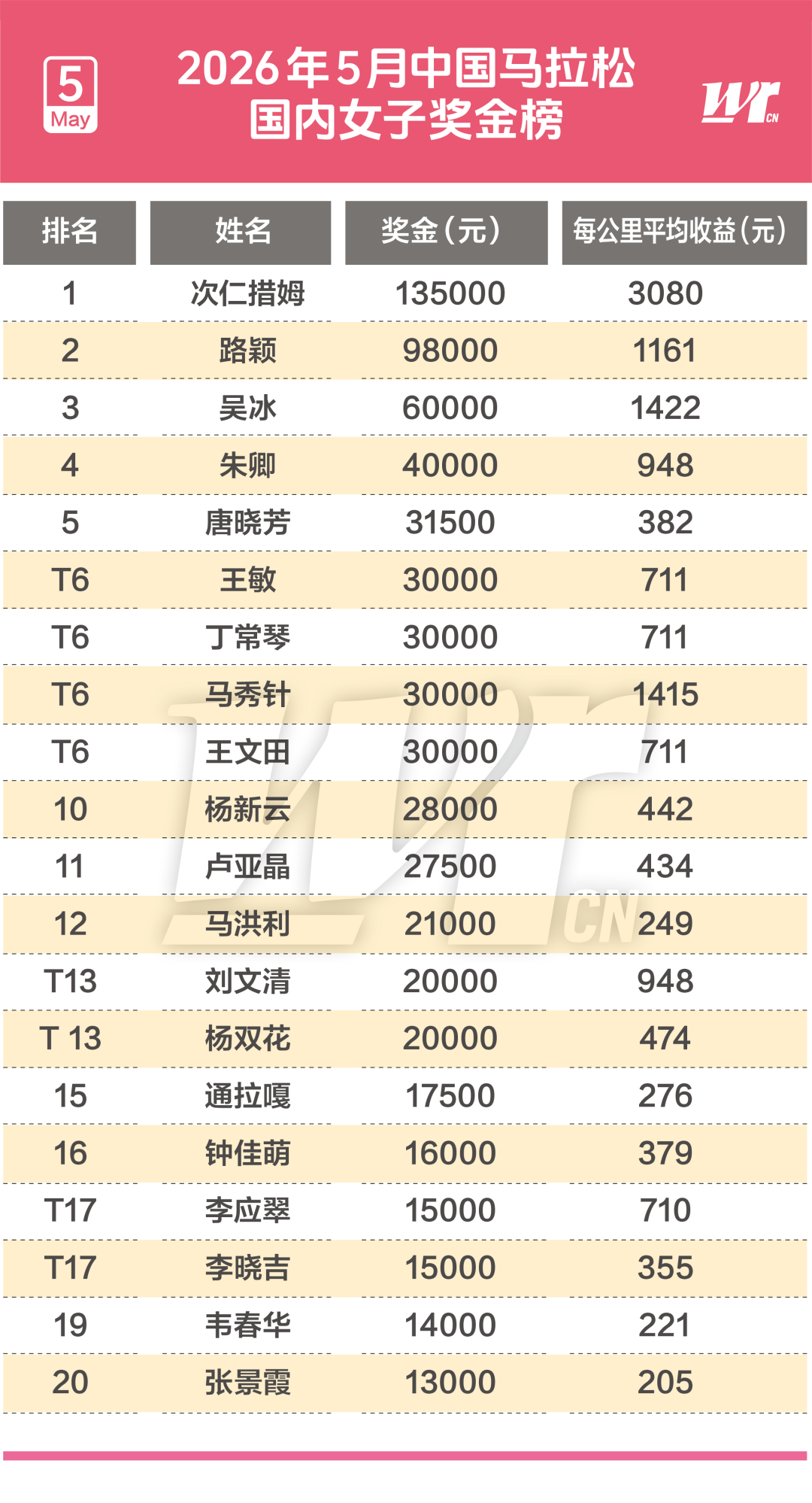 星空体育-托托雷拉把西装留在酒店:我们要打回罗利
