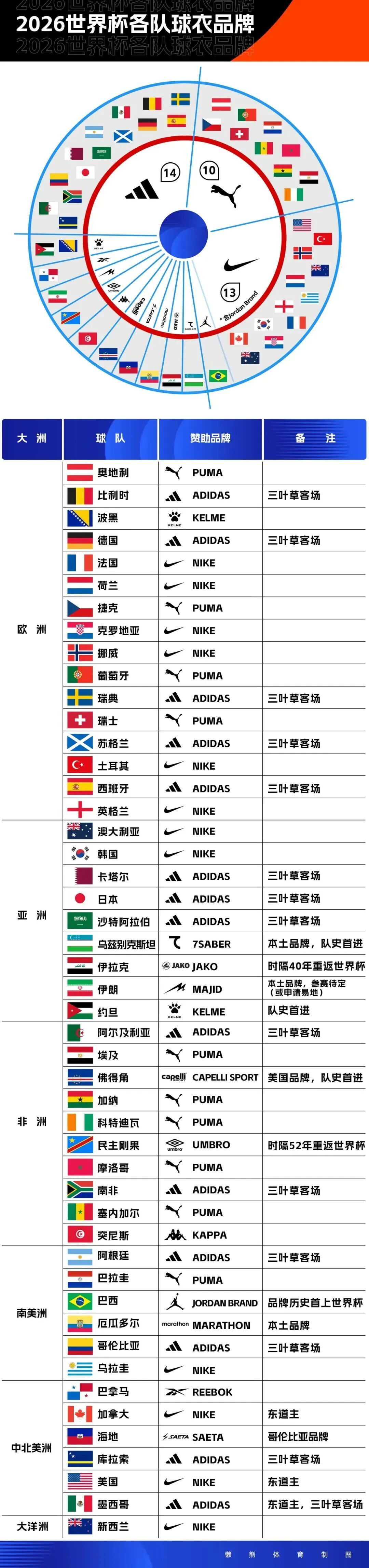 火箭队知难而退?独行侠不愿放人,航天城或无缘追逐第3位巨星