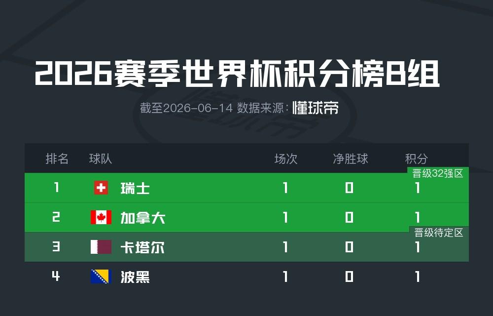 乌法115k欧元买断阿加波夫,结束租借正式加盟