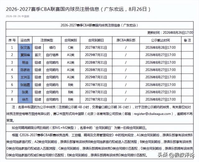 大连争亚冠名额不踩刹车，若拿下国安双保险，毛伟杰+吕焯毅边路压制