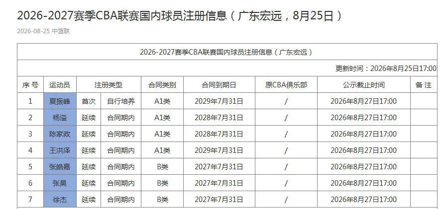 从无名小将到巴萨九号位候选！十八岁天才只用了一个季前赛