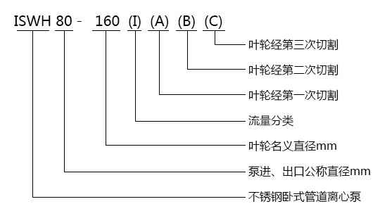 世界杯网站推荐不锈钢卧式单级离心泵型号意义